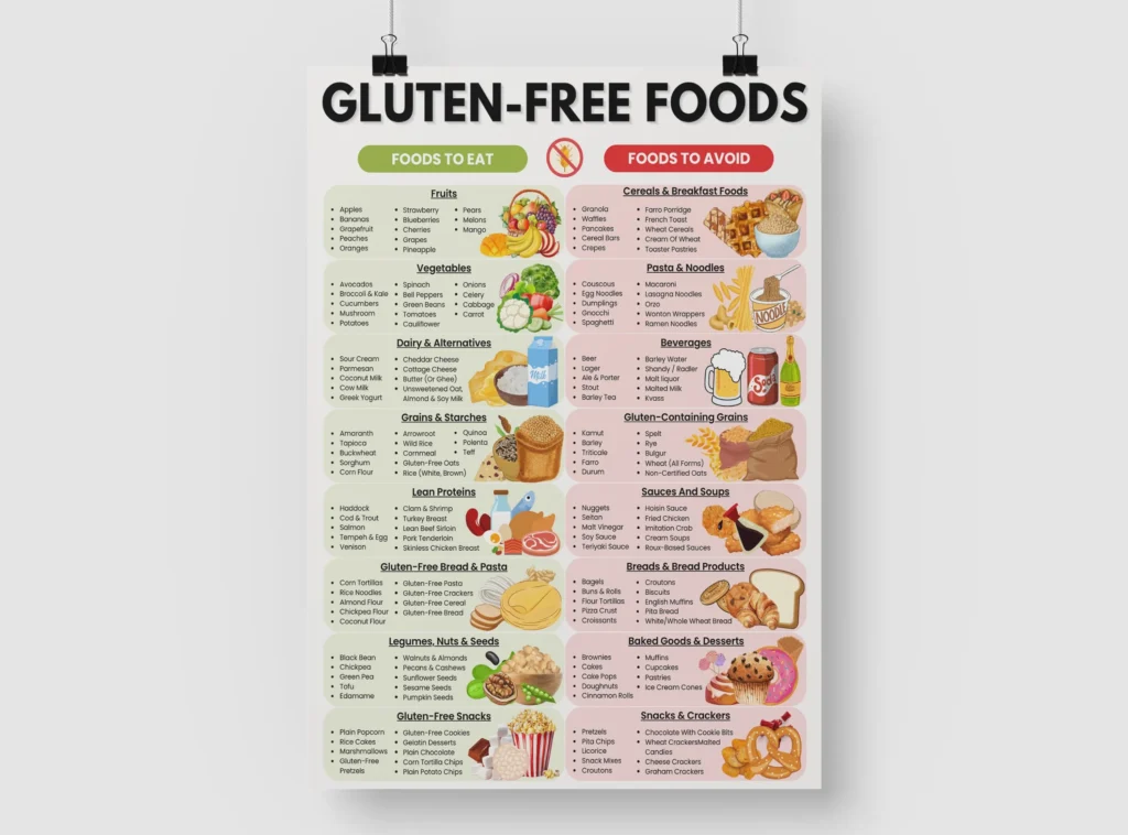 Printable Gluten Free Food List